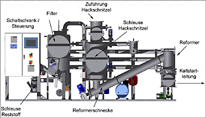 Siccallux: Blockheizkraftwerk in Netphen-Beienbach
